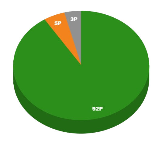 Muslim Charity Donation